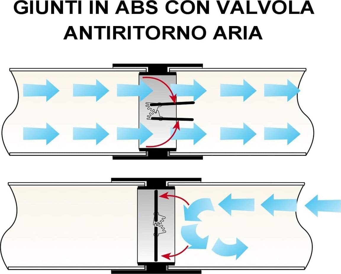 First 100mm giunto bianco FF con valvola a farfalla antiritorno per tubi tondi aerazione cappa - 3
