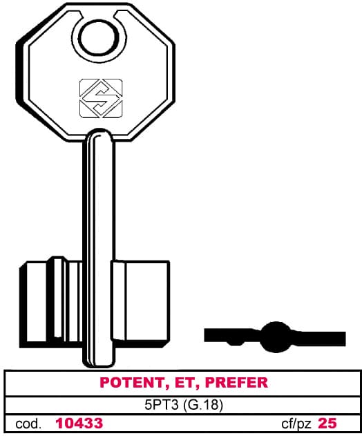 Chiave a Doppia Mappa 5PT3 (g. Vas 5) Potent Et Prefer 5 Pezzi Silca - 2