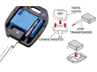 Testa Elettronica per Chiavi Auto Mhta Silca - 2