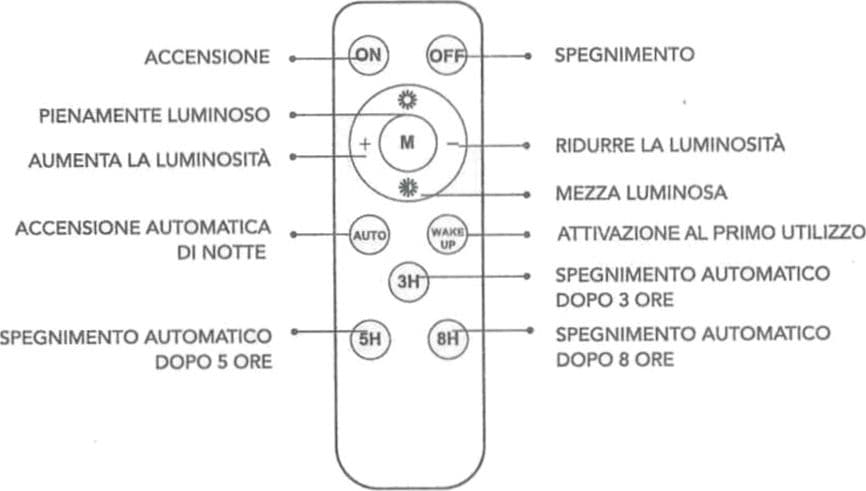LAMPADA STRADALE LED LAMPIONE IP65 CON PANNELLO SOLARE SENSORE MOVIMENTO LUCE 6500K TR-600W - 5