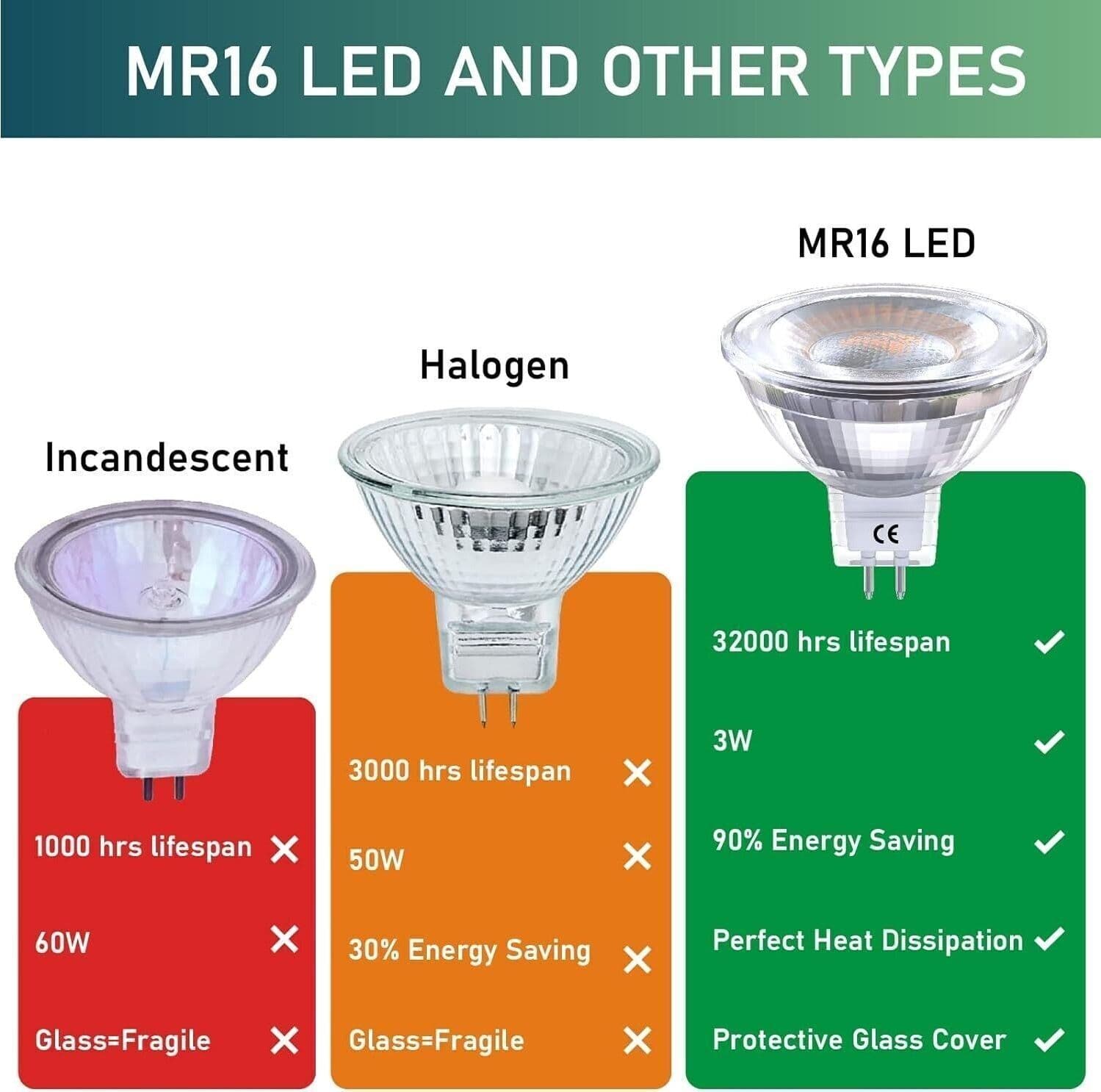 Lampadine LED, 3W 12V GU5.3 Base 20-35W Lampadine Alogene Equivalenti, 3000K in Lampadine a LED CL Store - Battipaglia, commercioVirtuoso.it