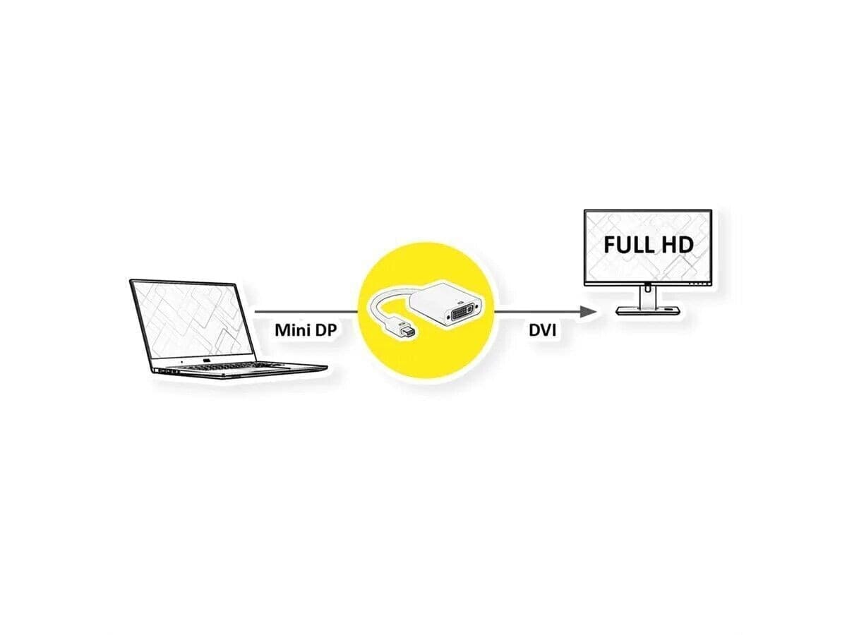 VALUE Adattatore Mini DisplayPort-DVI, Mini DP ST - DVI BU in Cavi HDMI CL Store - Battipaglia, commercioVirtuoso.it