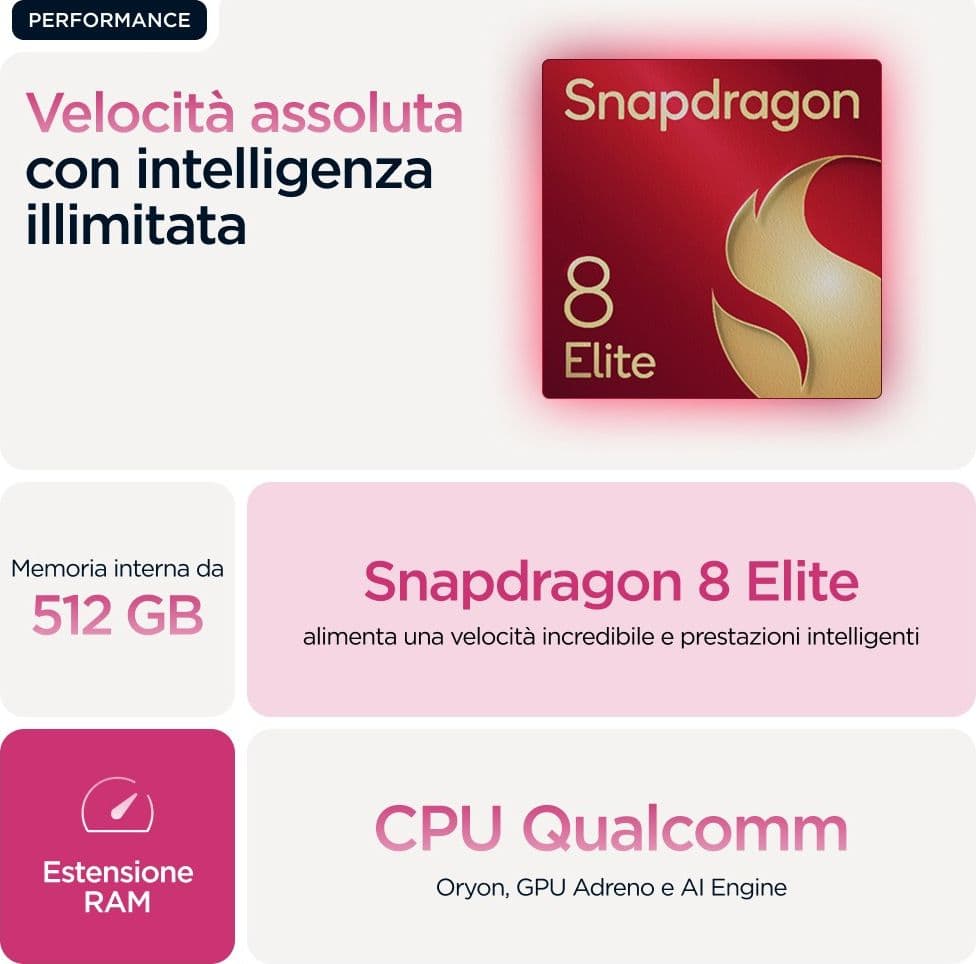 Motorola razr 60 ultra 17,7 cm (6.96") Doppia SIM Android 15 5G USB tipo-C 16 GB 512 GB 4700 mAh Rosa - 11