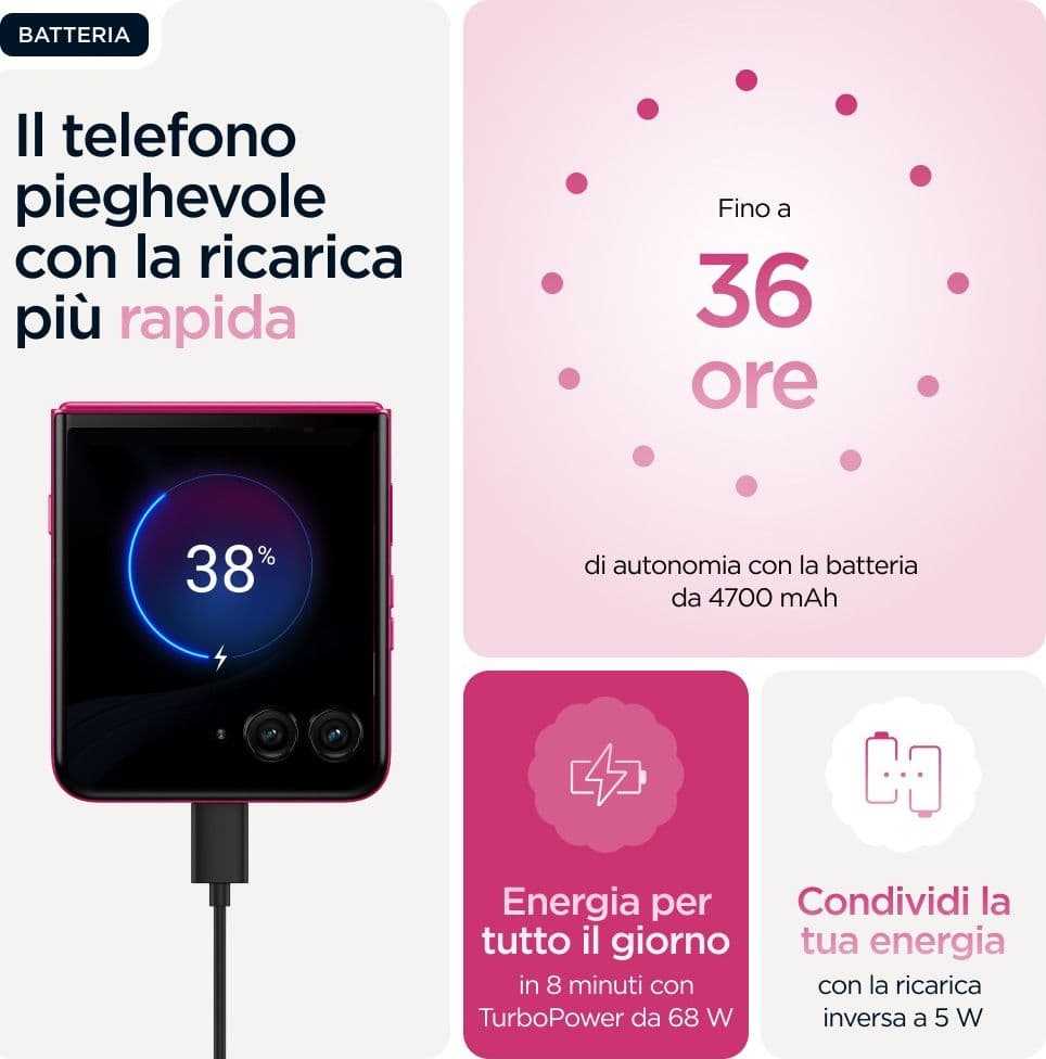 Motorola razr 60 ultra 17,7 cm (6.96") Doppia SIM Android 15 5G USB tipo-C 16 GB 512 GB 4700 mAh Rosa - 9