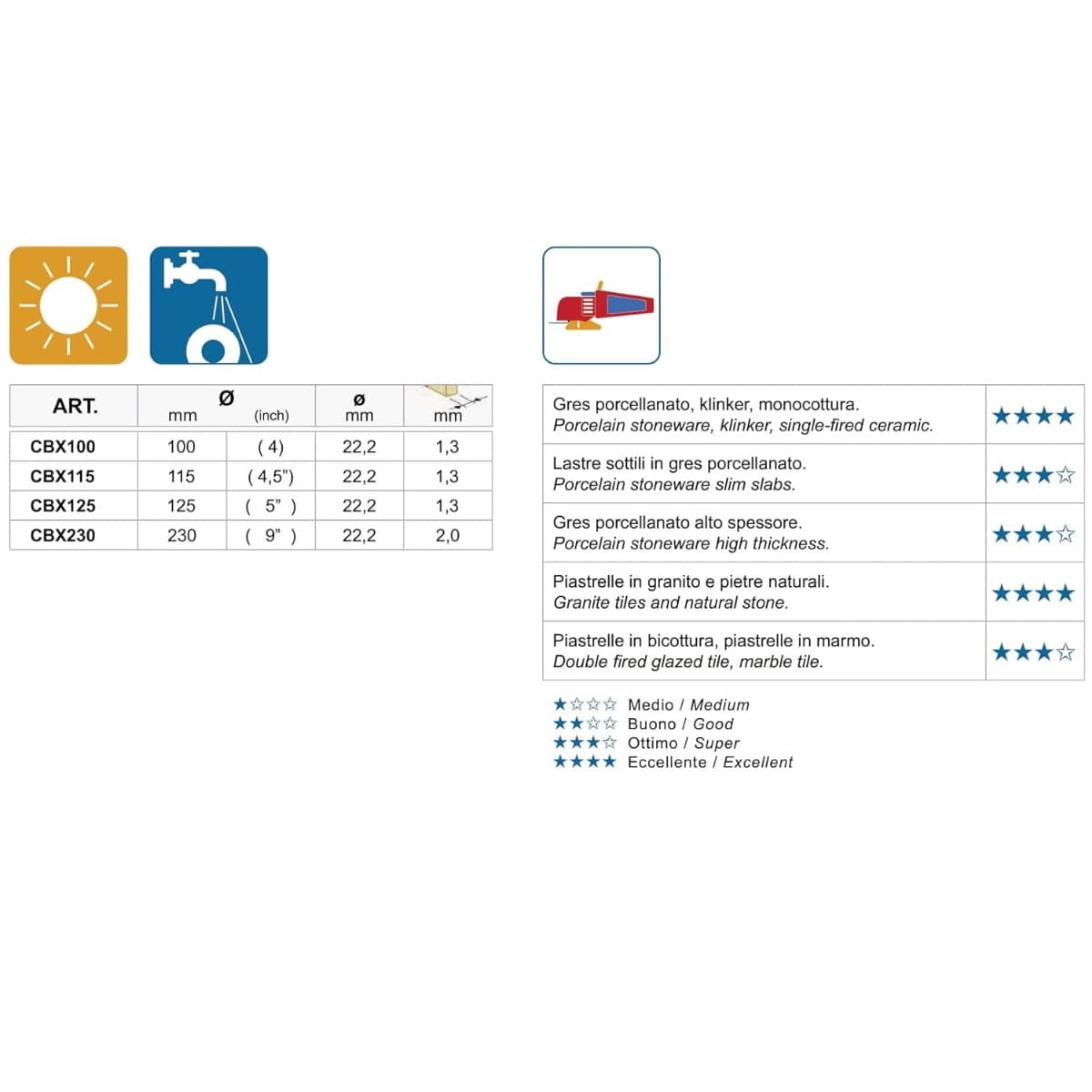 Montolit DNA CBX – Disco diamantato gres porcellanato - 2