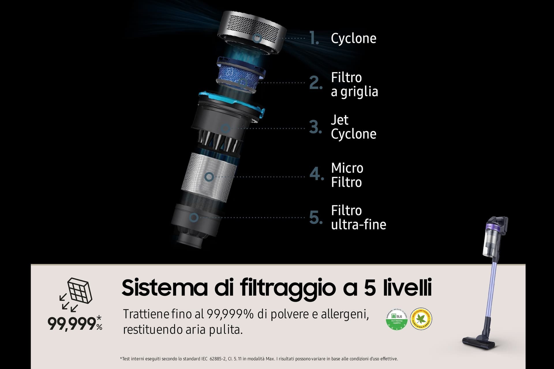 Samsung Aspirapolvere Ciclonico Senza Filo VS15A6031R4 150w Violet - 5