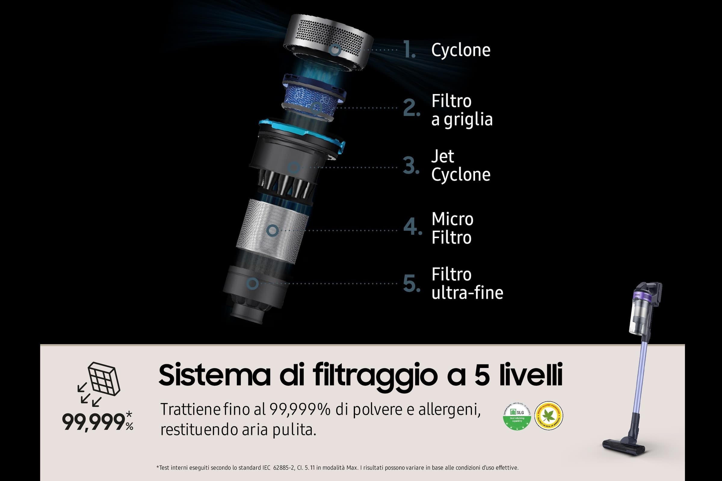 Samsung Aspirapolvere Ciclonico Senza Filo VS15A6031R4 150w Violet - 5
