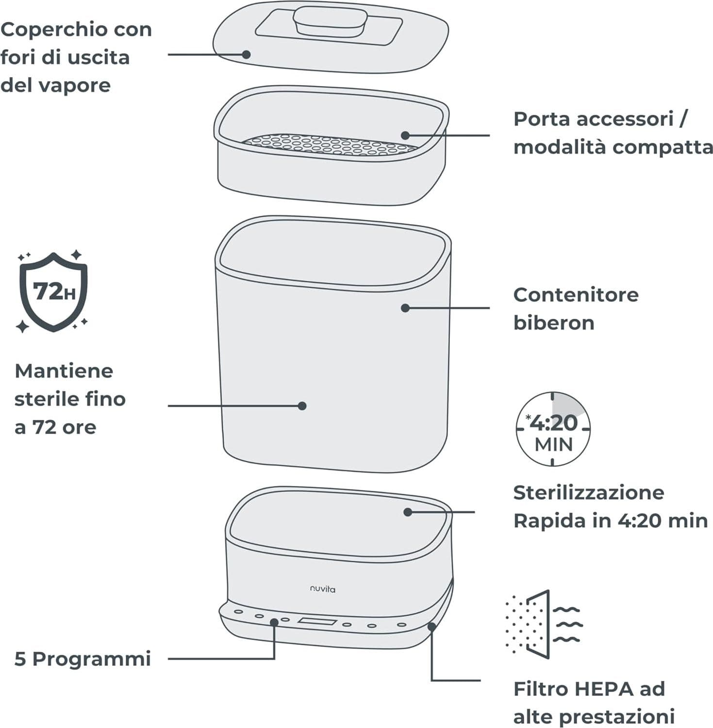 Nuvita - Sterilizzatore Steridry  2in1 con Asciugatura - 8