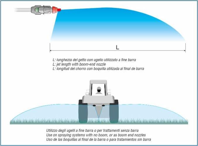 Ugello fine barra blu - 5