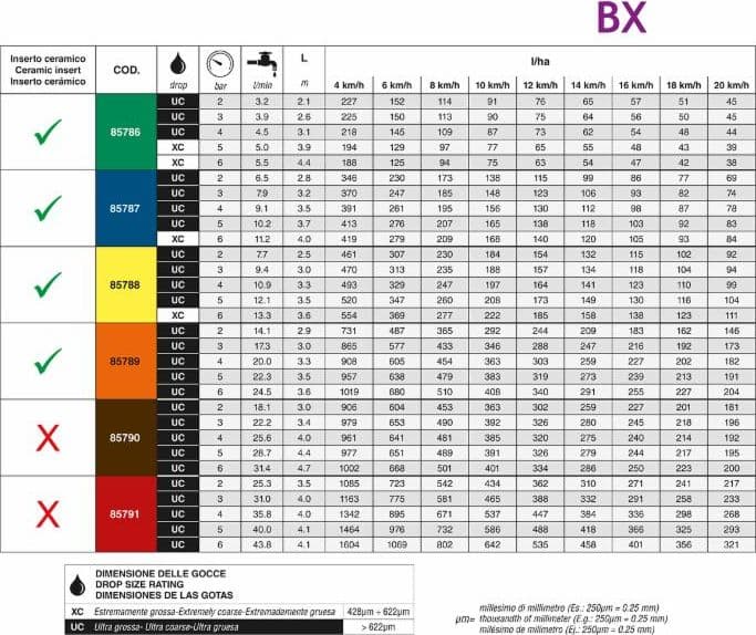Ugello fine barra blu - 6