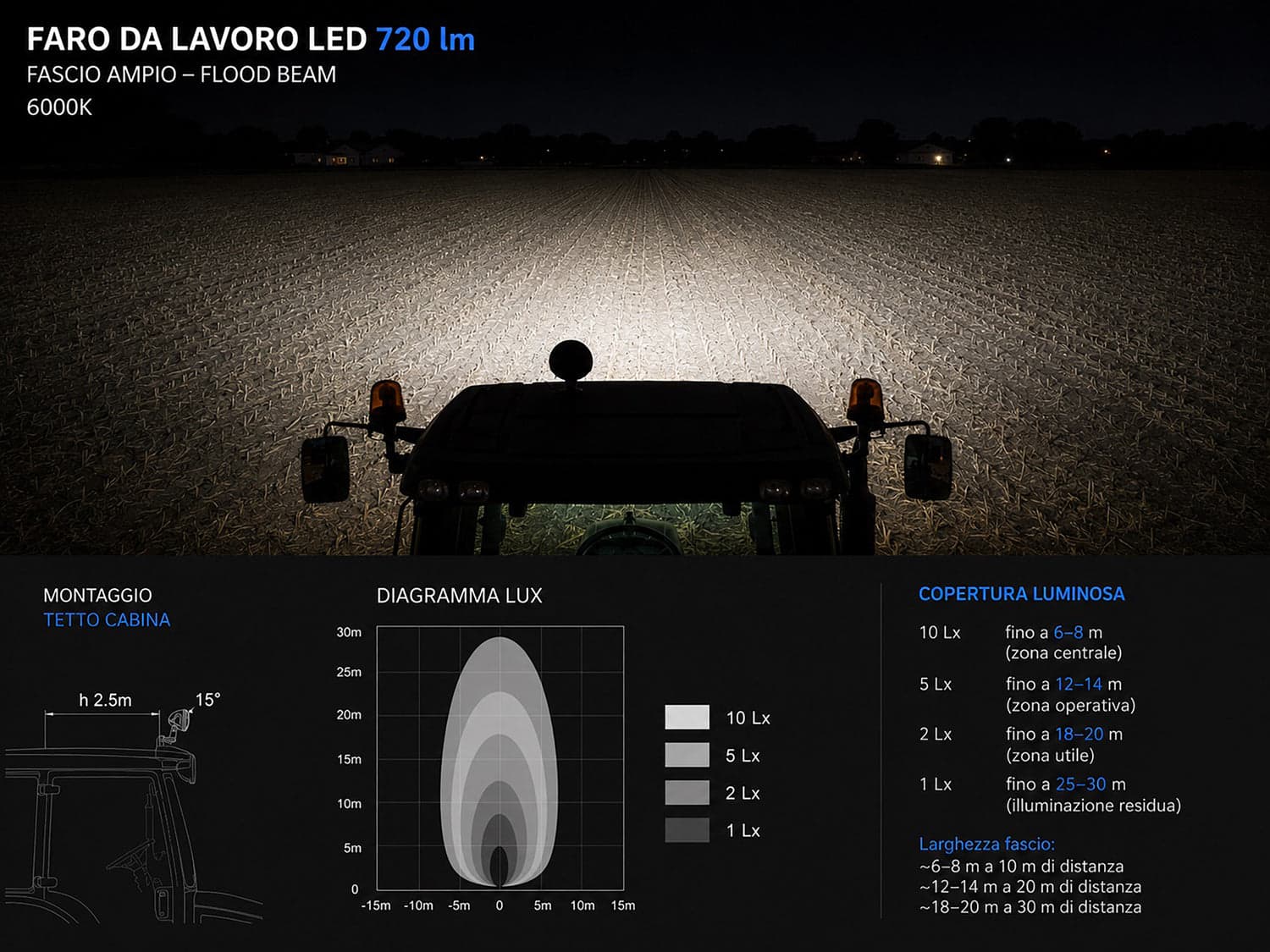 Faro da lavoro 4 LED rotondo ad ampio raggio 12W IP67 - 5