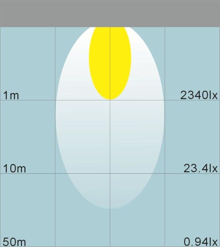Faro da lavoro 6 LED Epistar rettangolare ad ampio raggio 60° 18W IP68 - 2