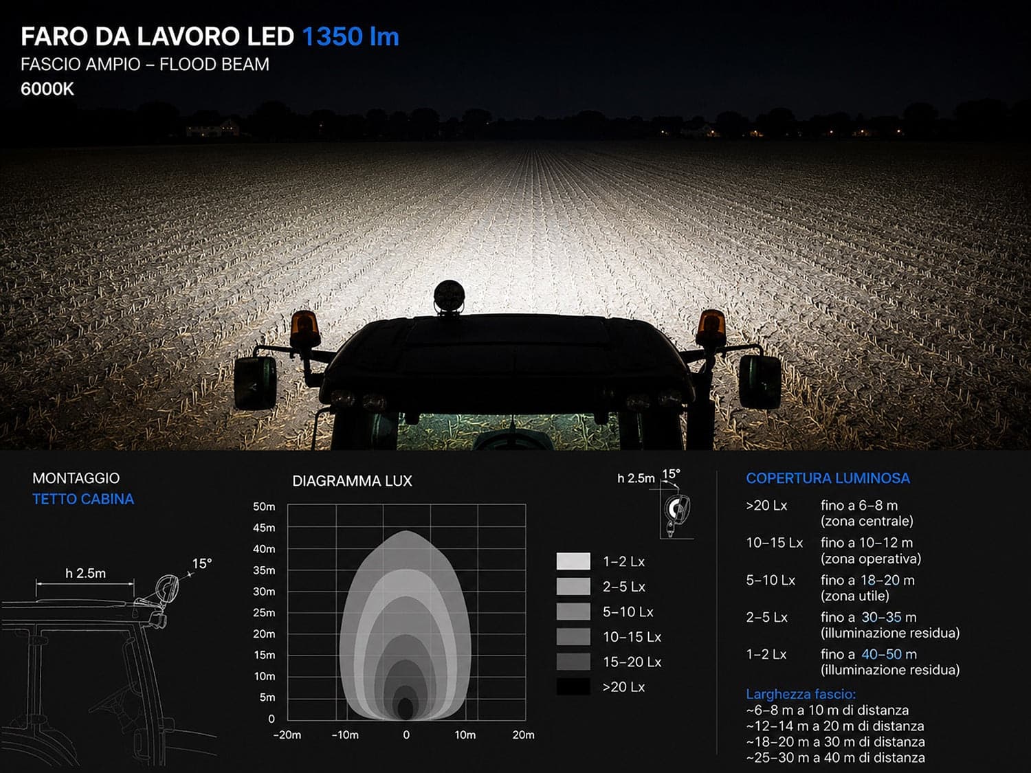 Faro da lavoro 6 LED rotondo ad ampio raggio 18W IP67 - 5