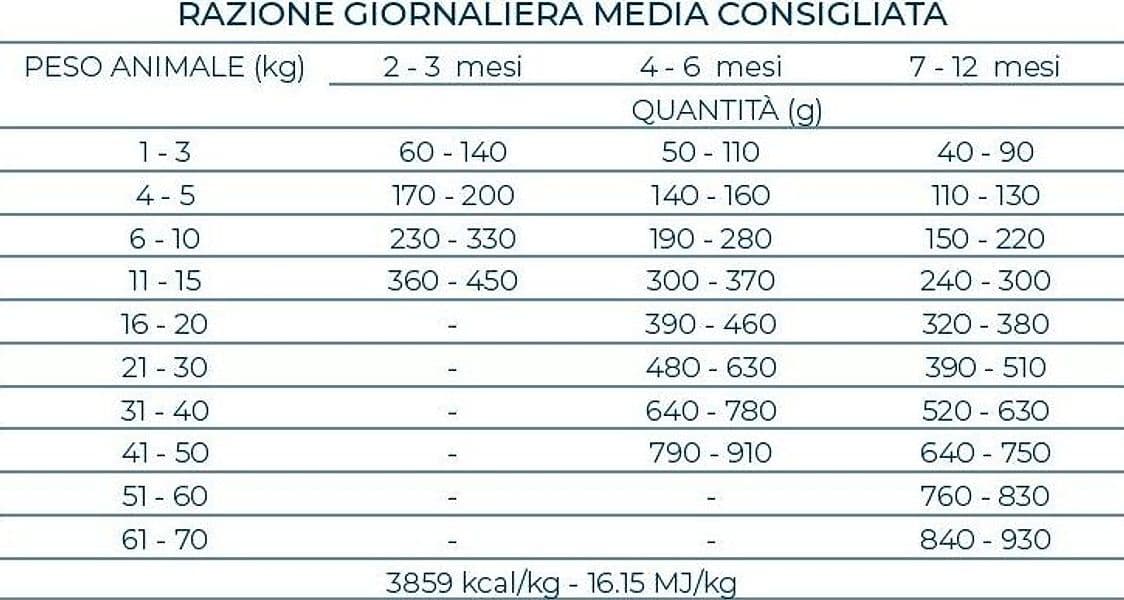 Forza 10 Maintenance cane Medium/Maxi puppy pesce 12 kg - 6