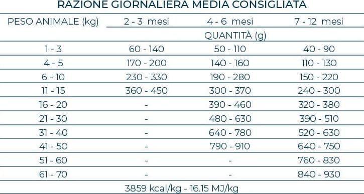 Forza 10 Maintenance cane Medium/Maxi puppy pesce 12 kg - 6