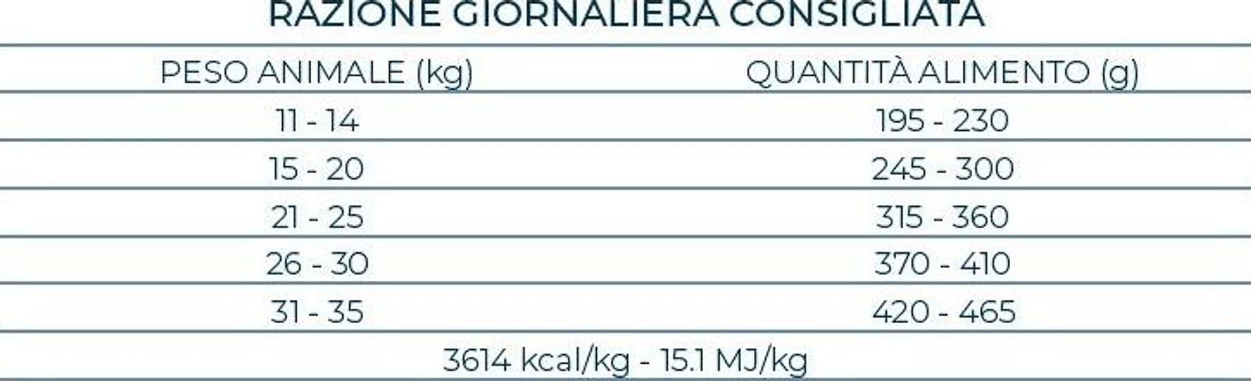 Forza 10 Maintenance cane Medium Adult cervo e patate 12 kg - 6