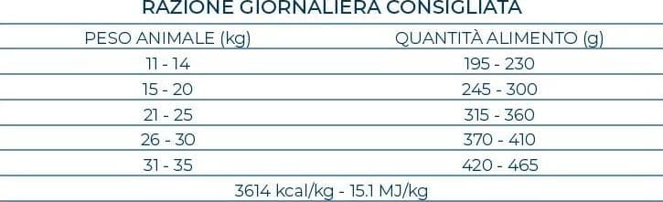 Forza 10 Maintenance cane Medium Adult cervo e patate 12 kg - 6