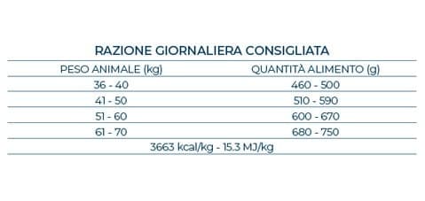 Forza 10 Maintenance cane Maxi Adult cervo e patate 12 kg - 6