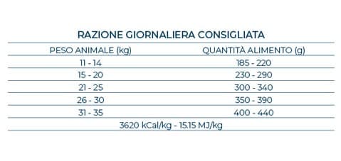 Forza 10 Maintenance cane Medium Adult pesce 12 kg - 6
