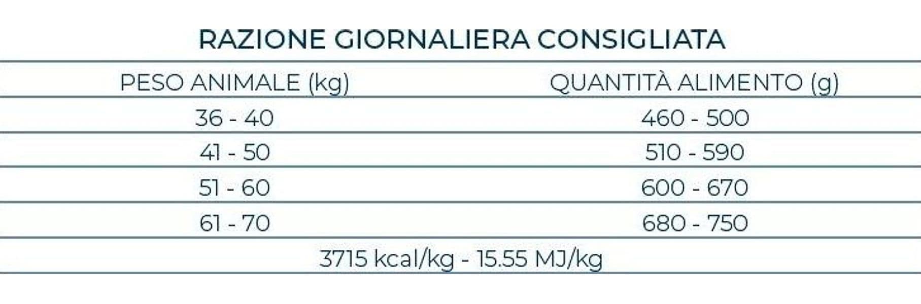 Forza 10 Maintenance cane Maxi Adult pesce 12 kg - 6