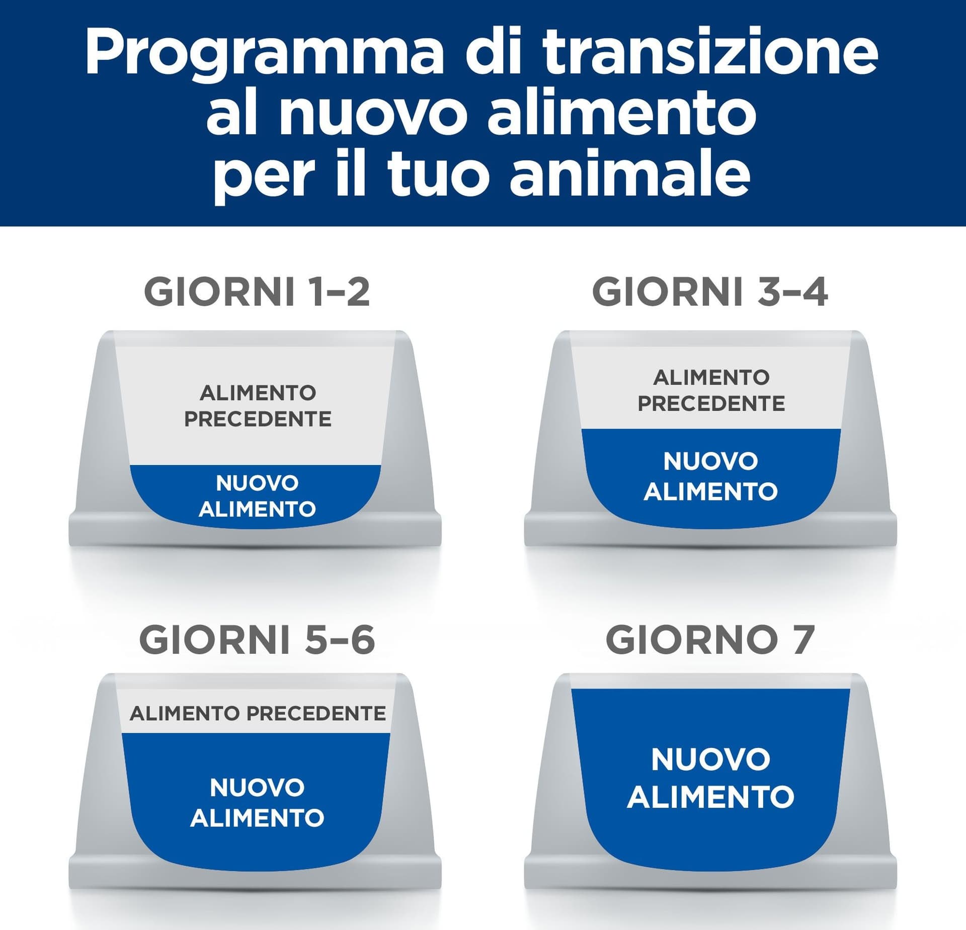 Hill's Prescription diet Digestive Care Sensitive secco Cani Adulti uova e riso - 11