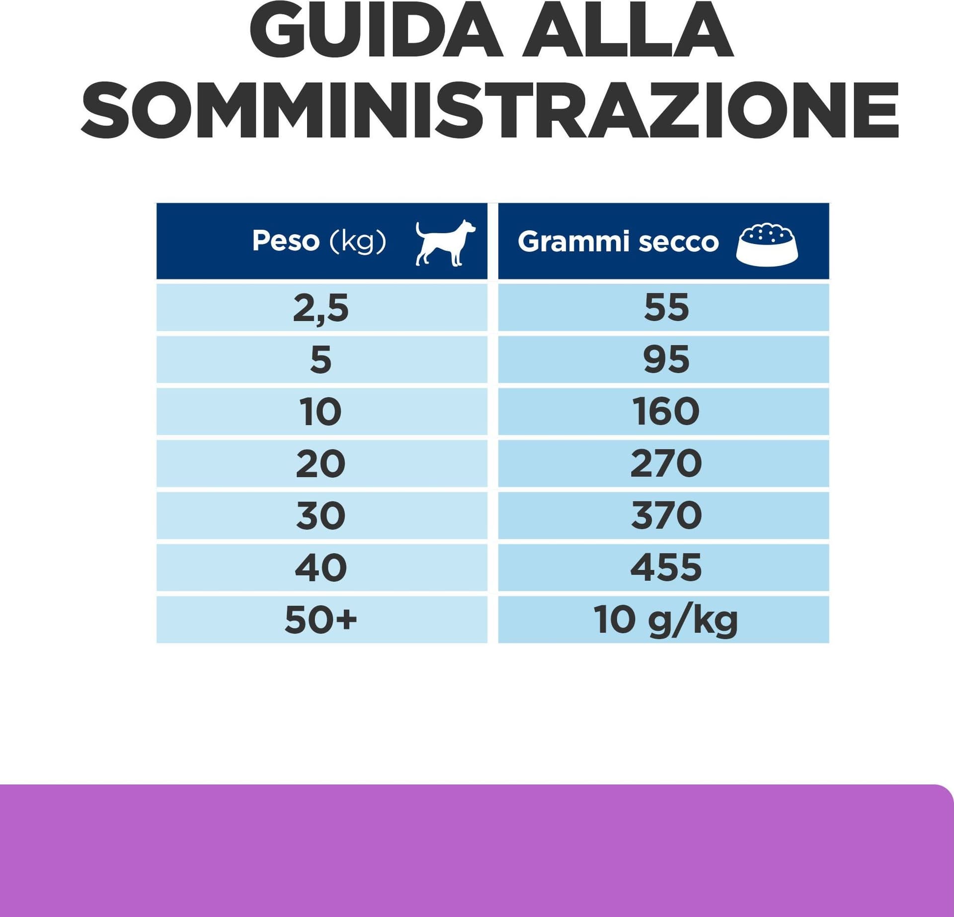 Hill's Prescription diet Digestive Care Sensitive secco Cani Adulti uova e riso - 9