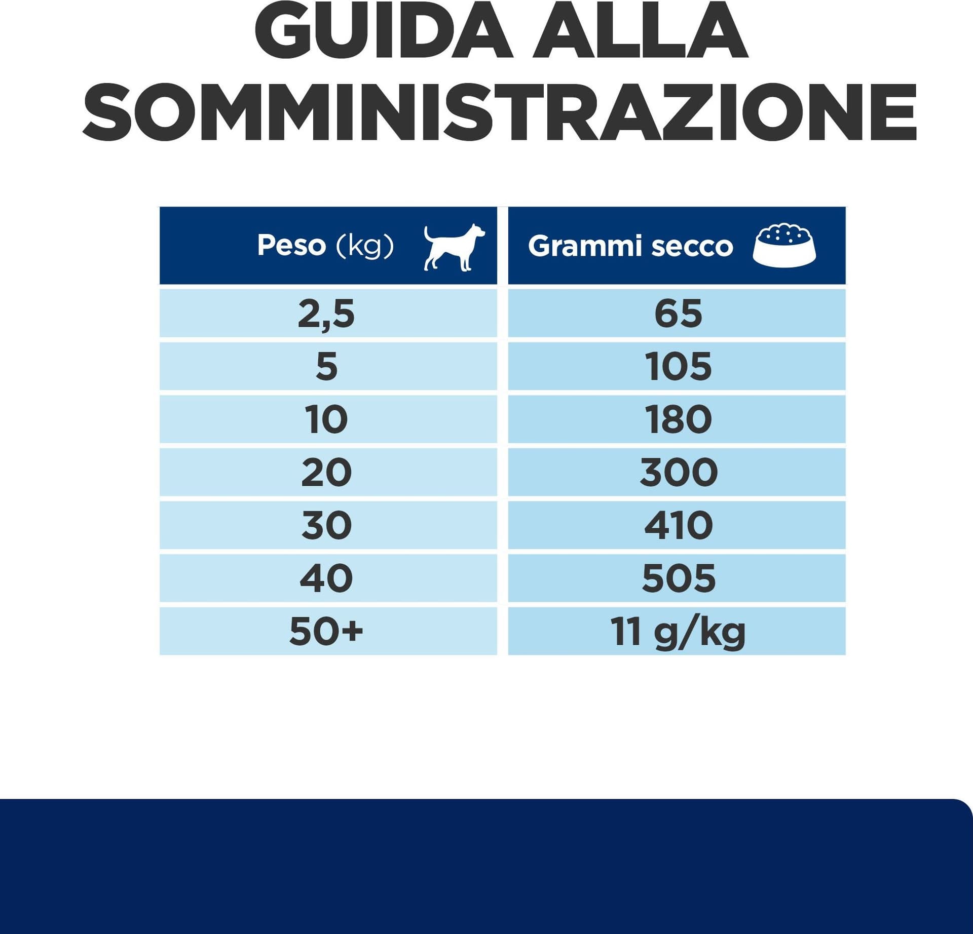 Hill's Prescription Diet Food Sensitivities secco Cani Adulti - 8