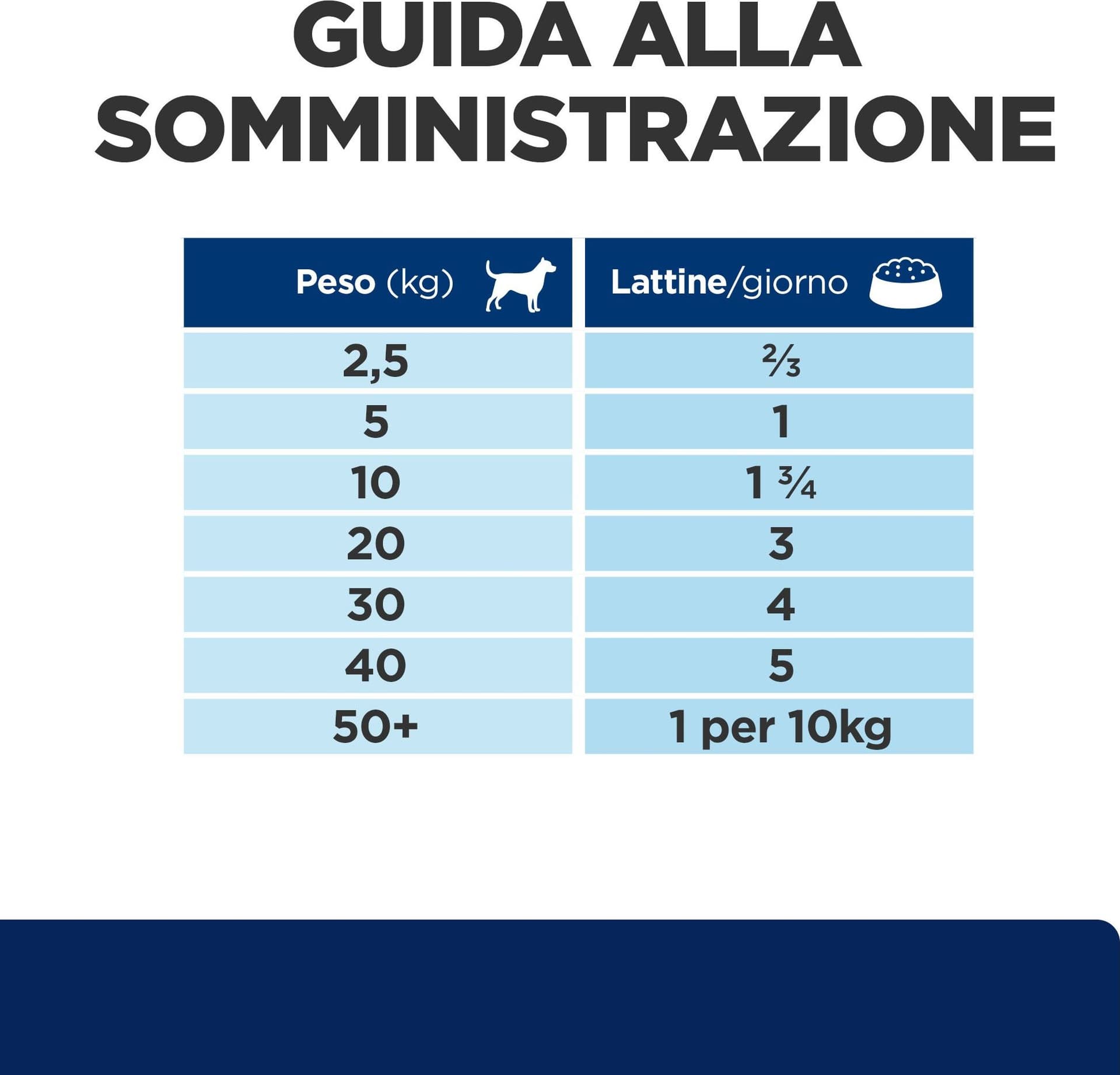 Hill's Prescription Diet Food Sensitivities umido Cani Adulti 370 gr - 8