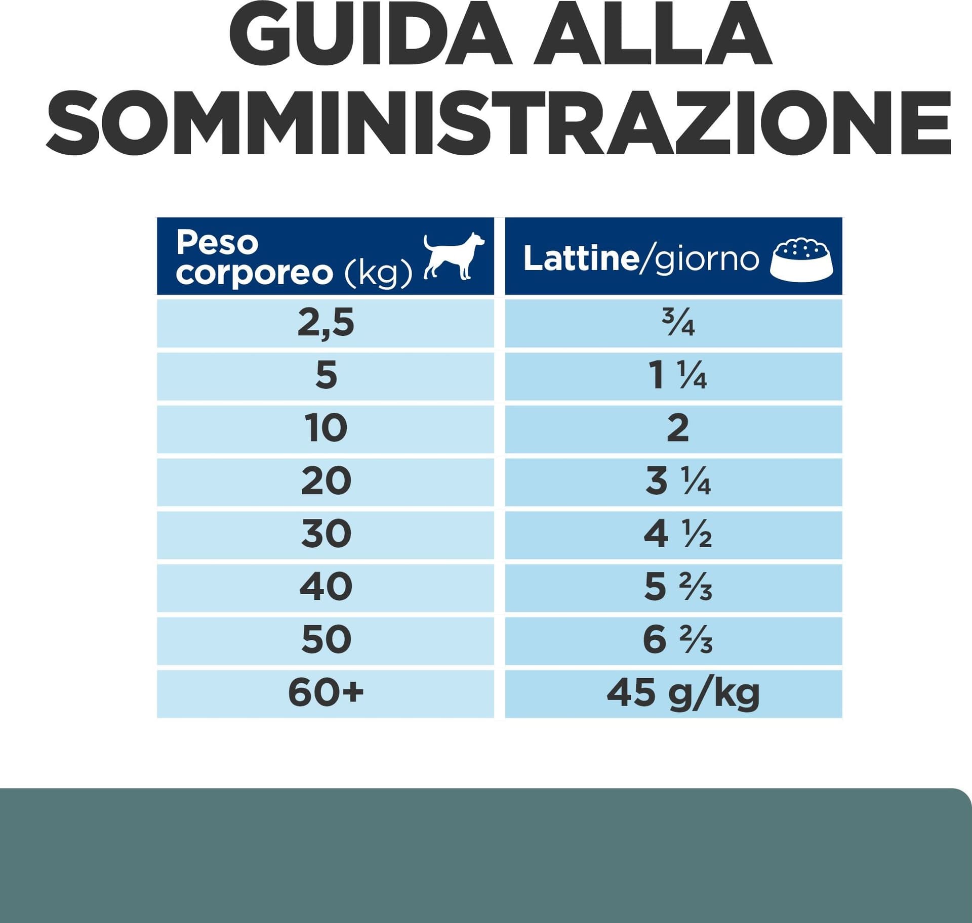 Hill's Prescription Diet Diabetes Care umido Cani Adulti pollo 370 gr - 8