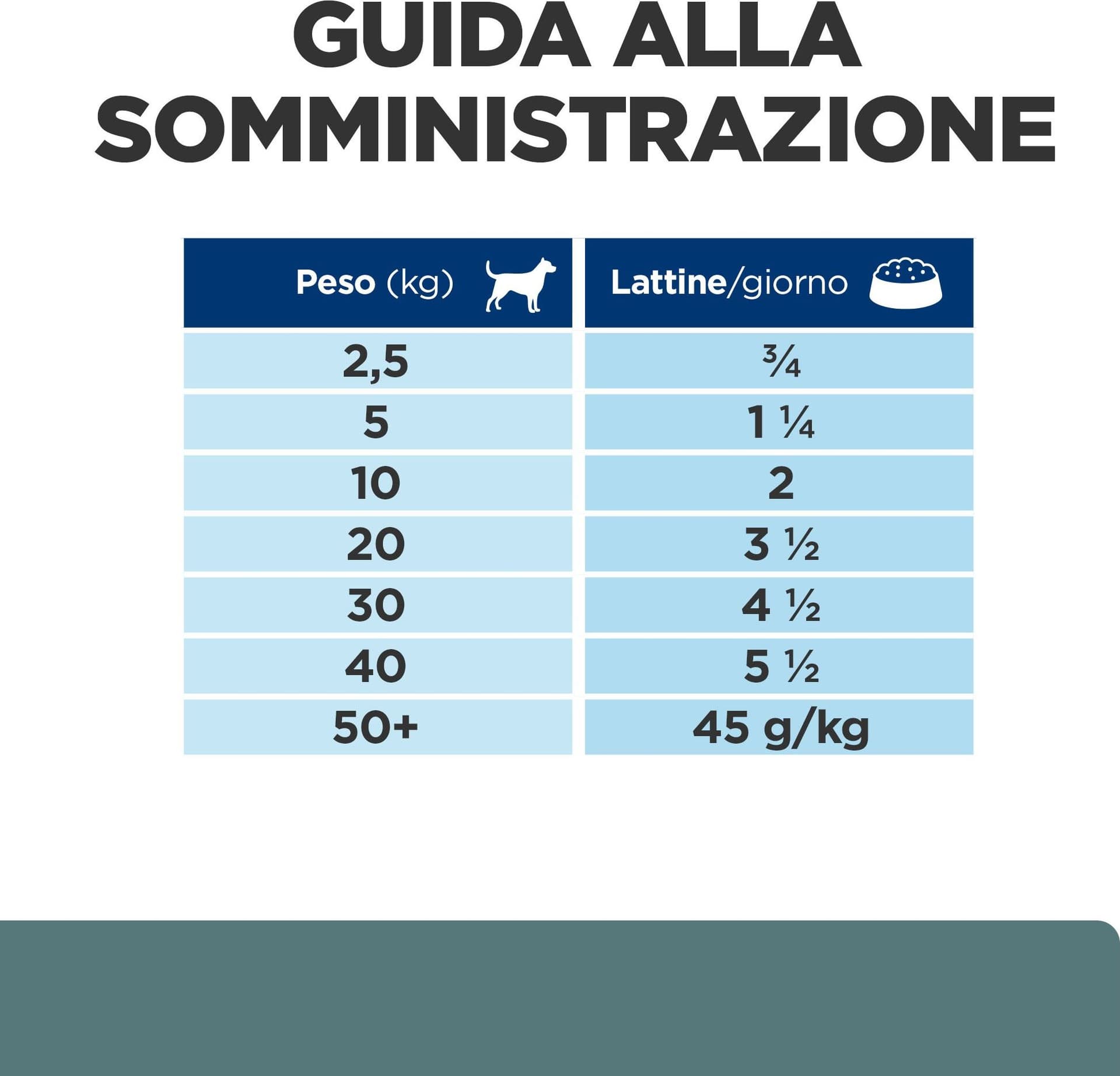 Hill's Prescription Diet Diabetes Care umido Cani Adulti pollo 370 gr - 9