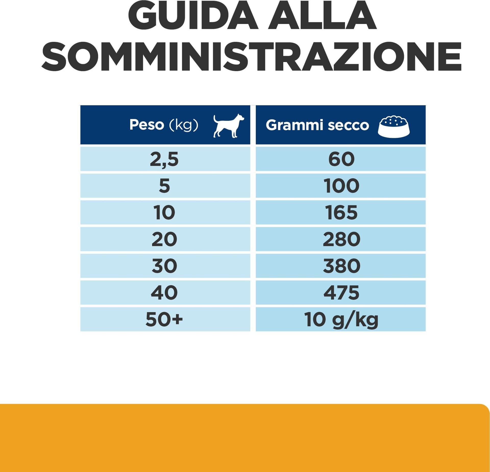 Hill's Prescription Diet Urinary Care c/d secco Cani Adulti pollo - 4