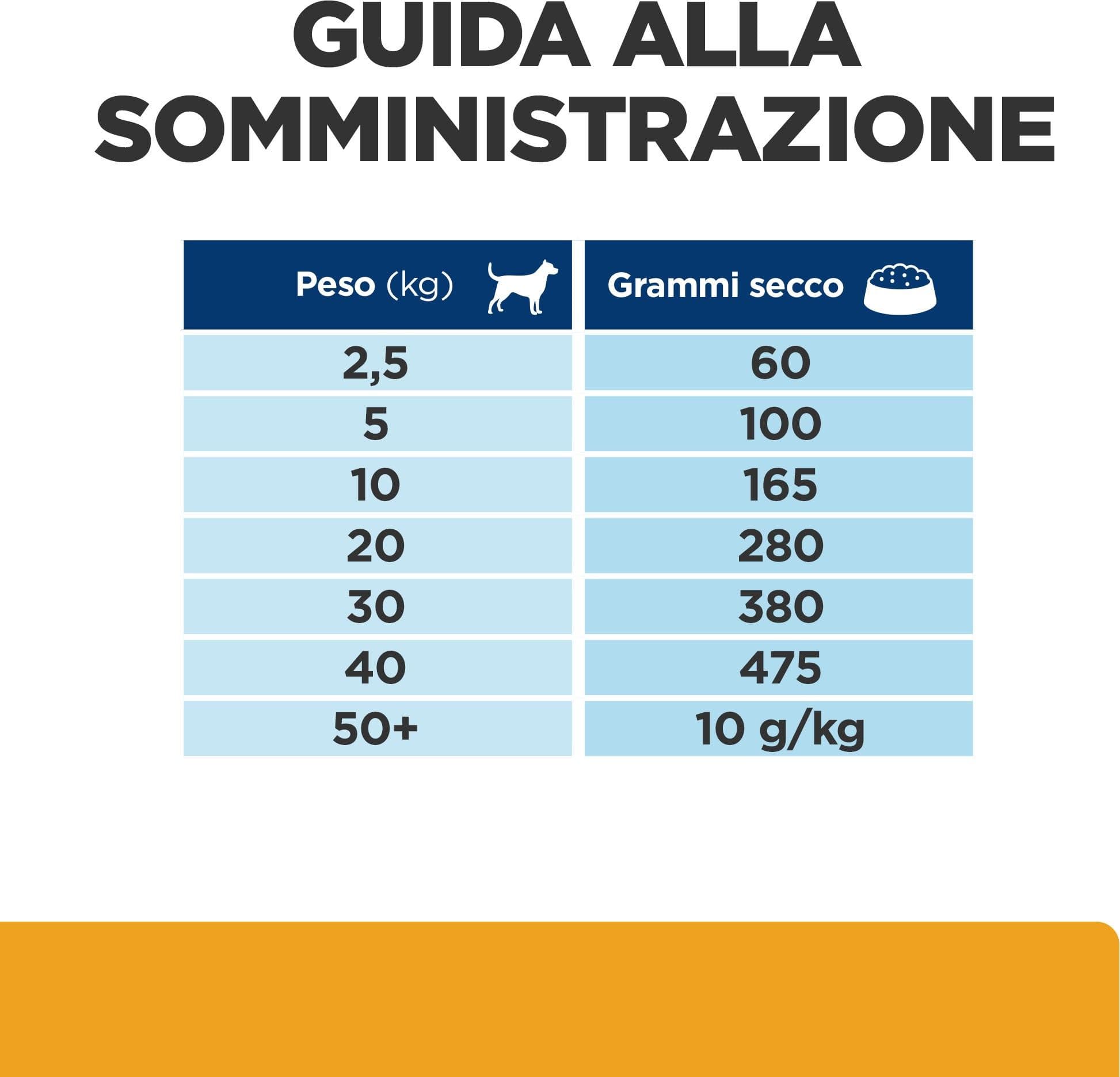 Hill's Prescription Diet Urinary Care c/d secco Cani Adulti pollo - 4