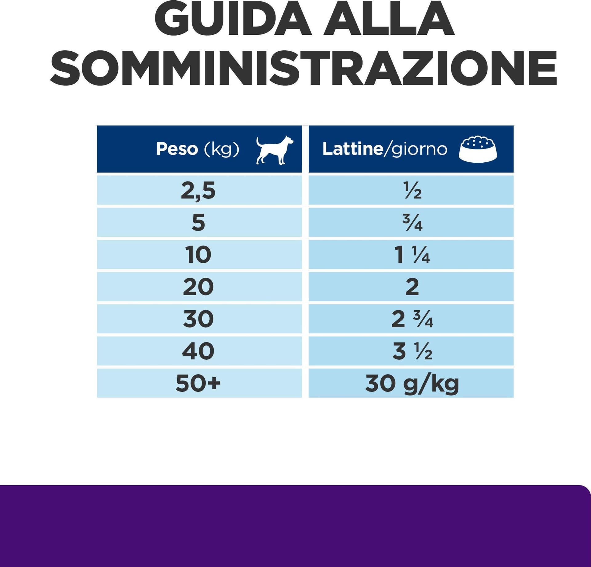 Hill's Prescription Diet Urinary Care u/d umido Cani Adulti 370 gr - 7