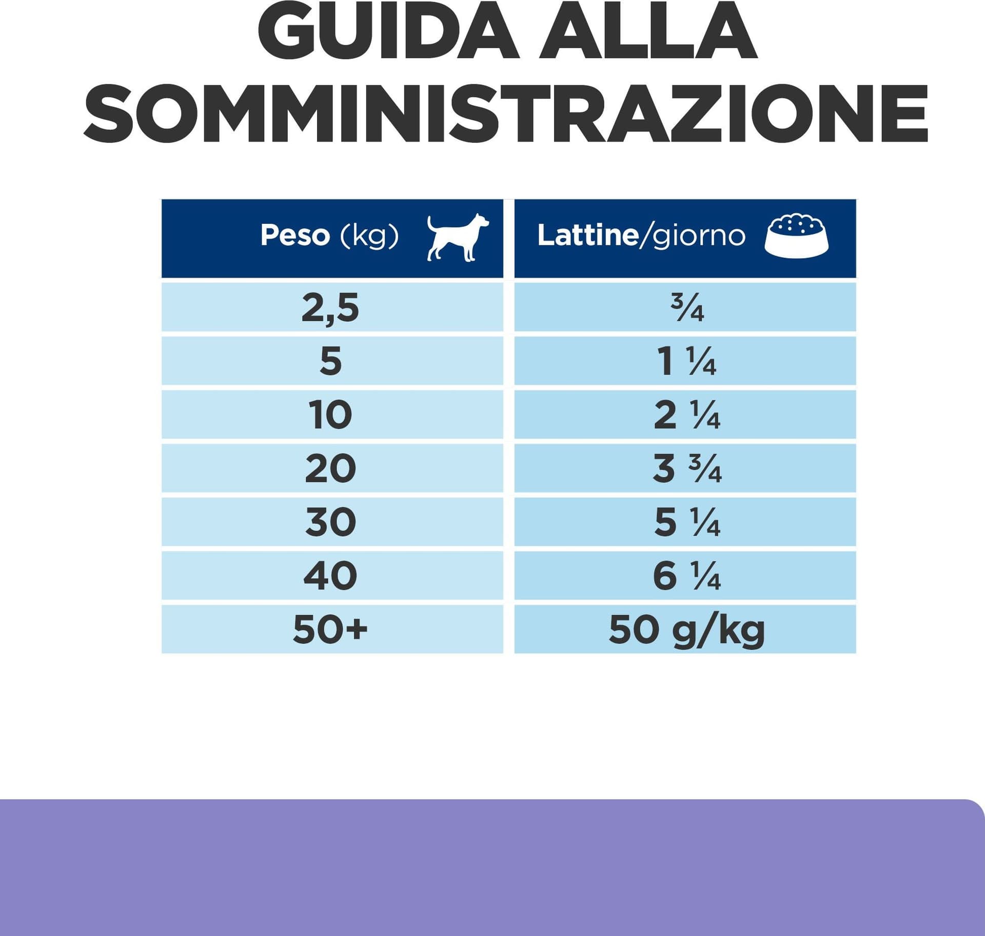 Hill's Prescription Diet Digestive Care Low Fat umido Cani Adulti pollo e verdure 354 gr - 9