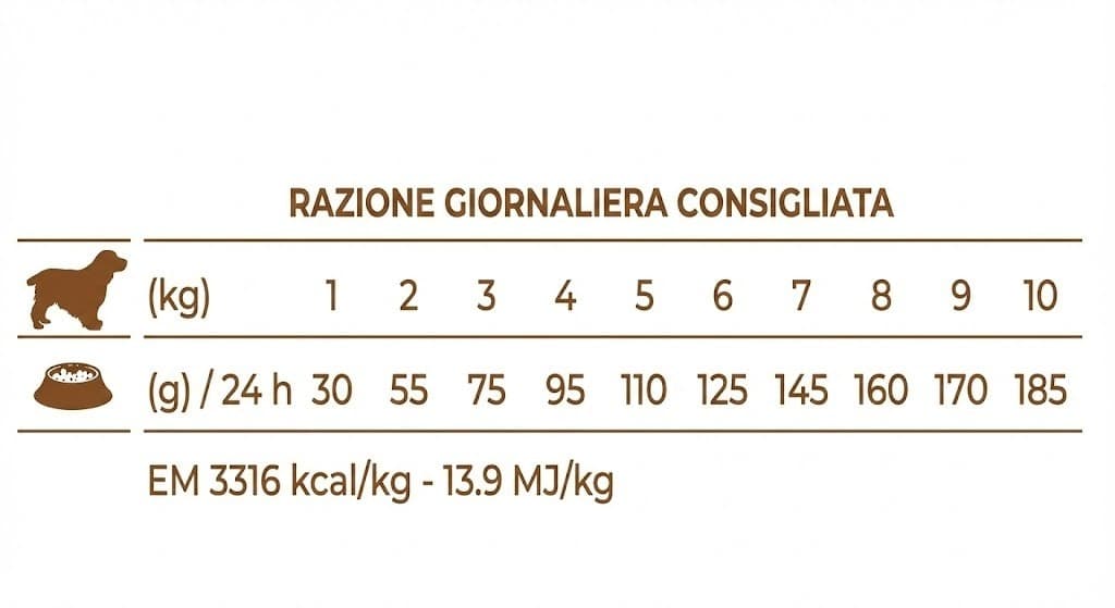 Forza 10 Active Vet Diet Intestinal Colon Fase II MINI/TOY cane 1,5 kg - 5