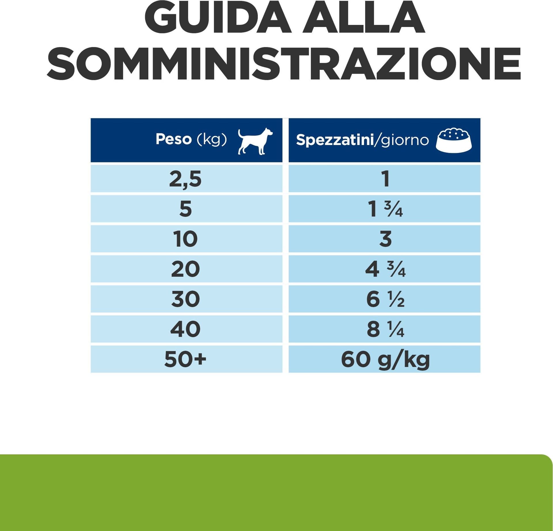 Hill's Prescription Diet Metabolic+Mobility umido Cani Adulti tonno e verdure 354 gr - 8