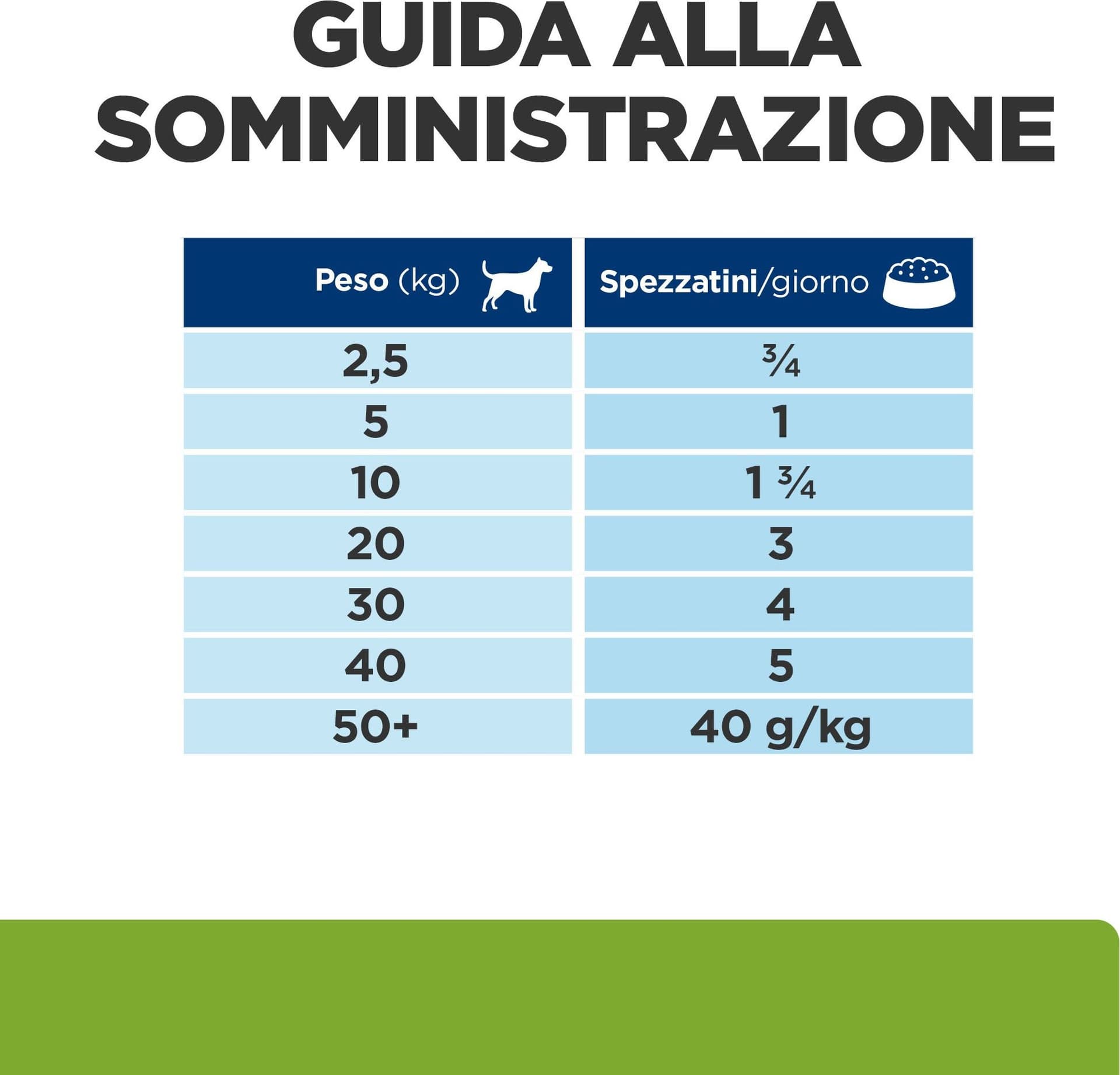 Hill's Prescription Diet Metabolic+Mobility umido Cani Adulti tonno e verdure 354 gr - 9