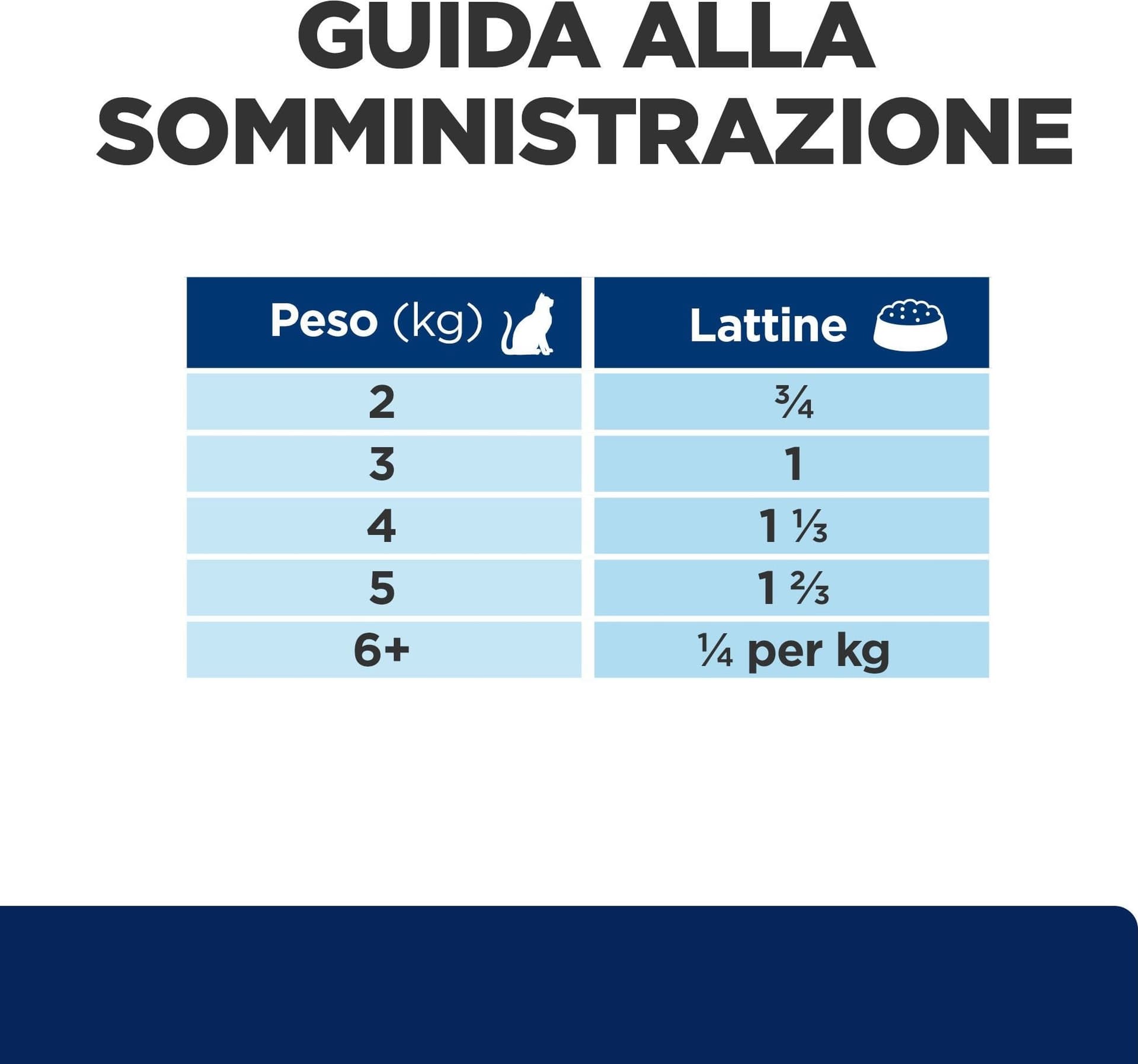 Hill's Prescription Diet z/d Food Sensitivities umido Gatti Adulti 156 gr - 8