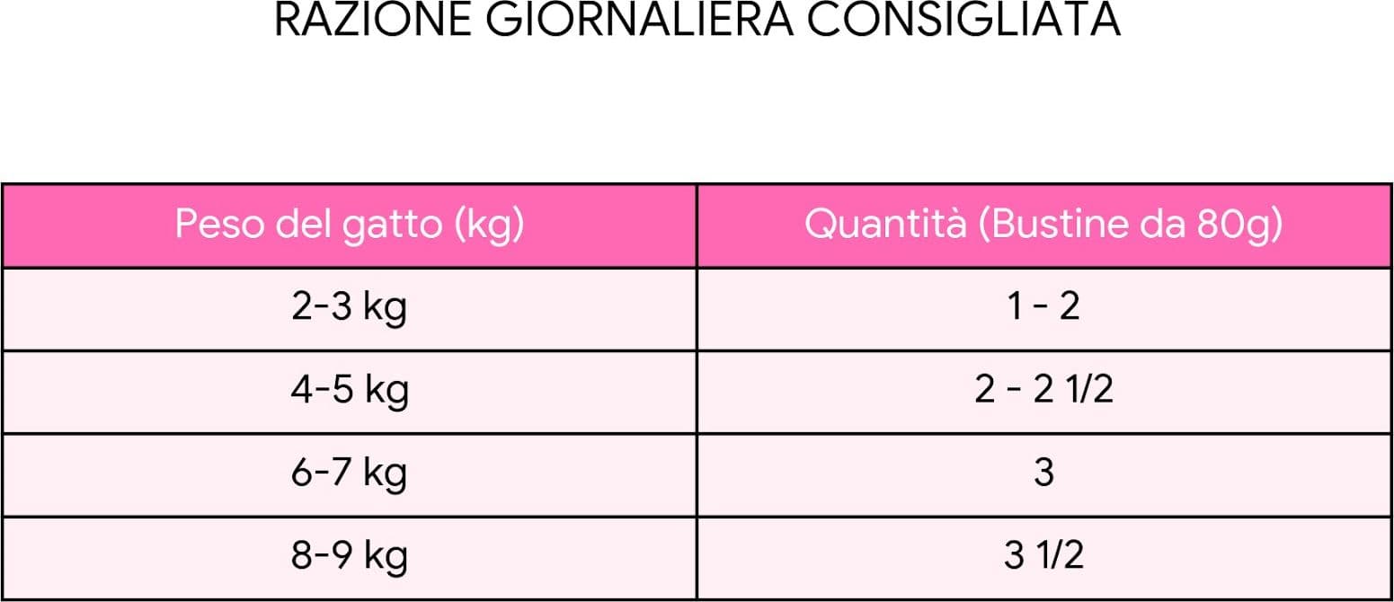 Forza 10 Active Vet Diet  bustina Hypoallergenic pesce 80 gr - 4