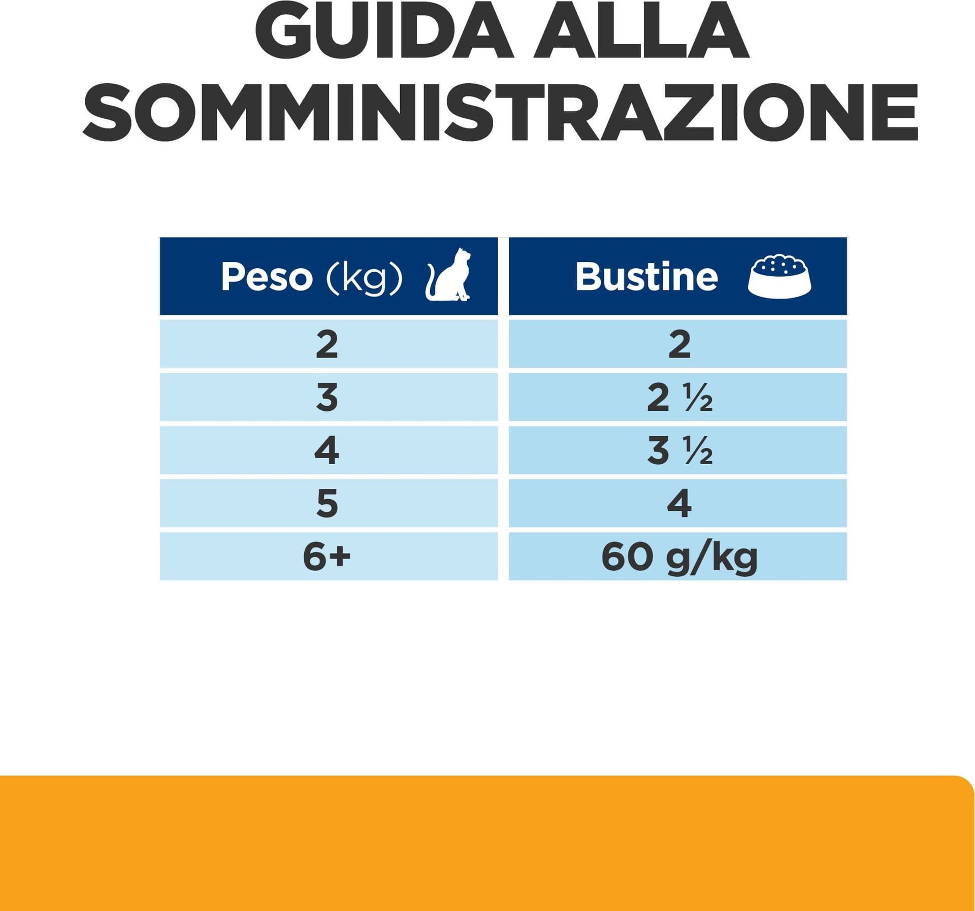 Hill's Prescription Diet Multicare umido Gatti Adulti salmone 85 gr - 11