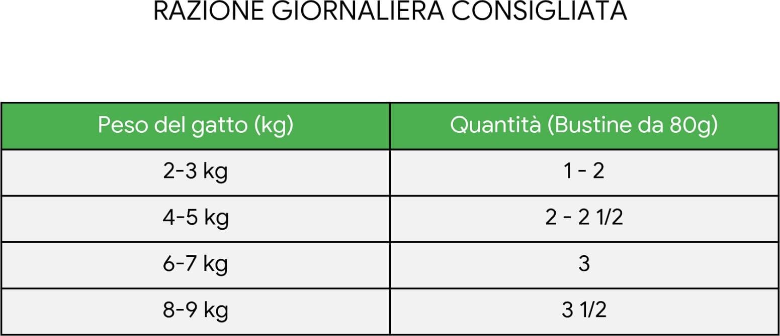 Forza 10 Active Vet Diet bustina Urinary pesce 80 gr - 4
