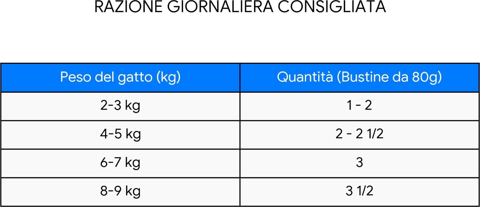 Forza 10 Active Vet Diet bustina Intestinal pesce 80 gr - 3