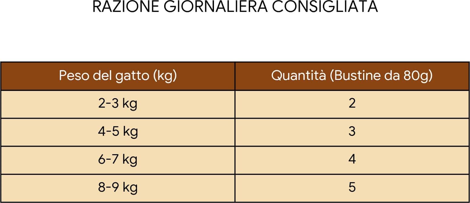 Forza 10 Active Vet Diet  bustina Intestinal colon pesce 80 gr - 4