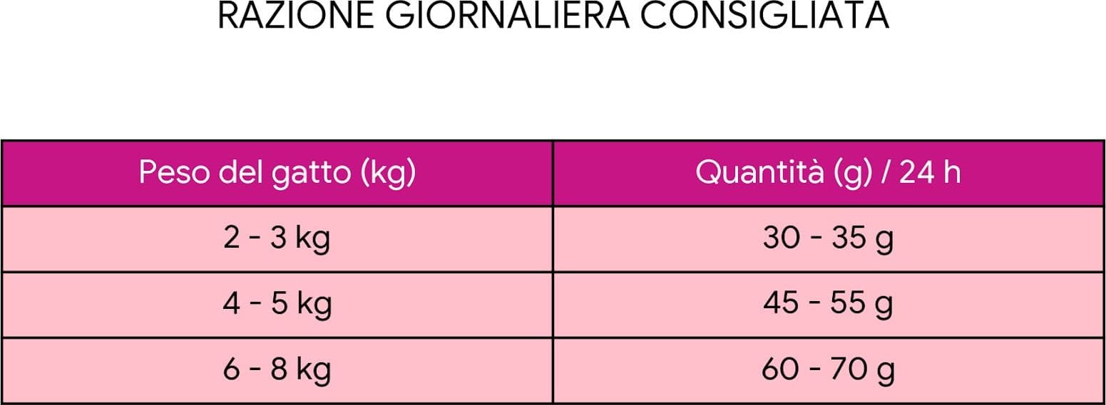 Forza 10 Active Vet Diet Intestinal gatto - 5