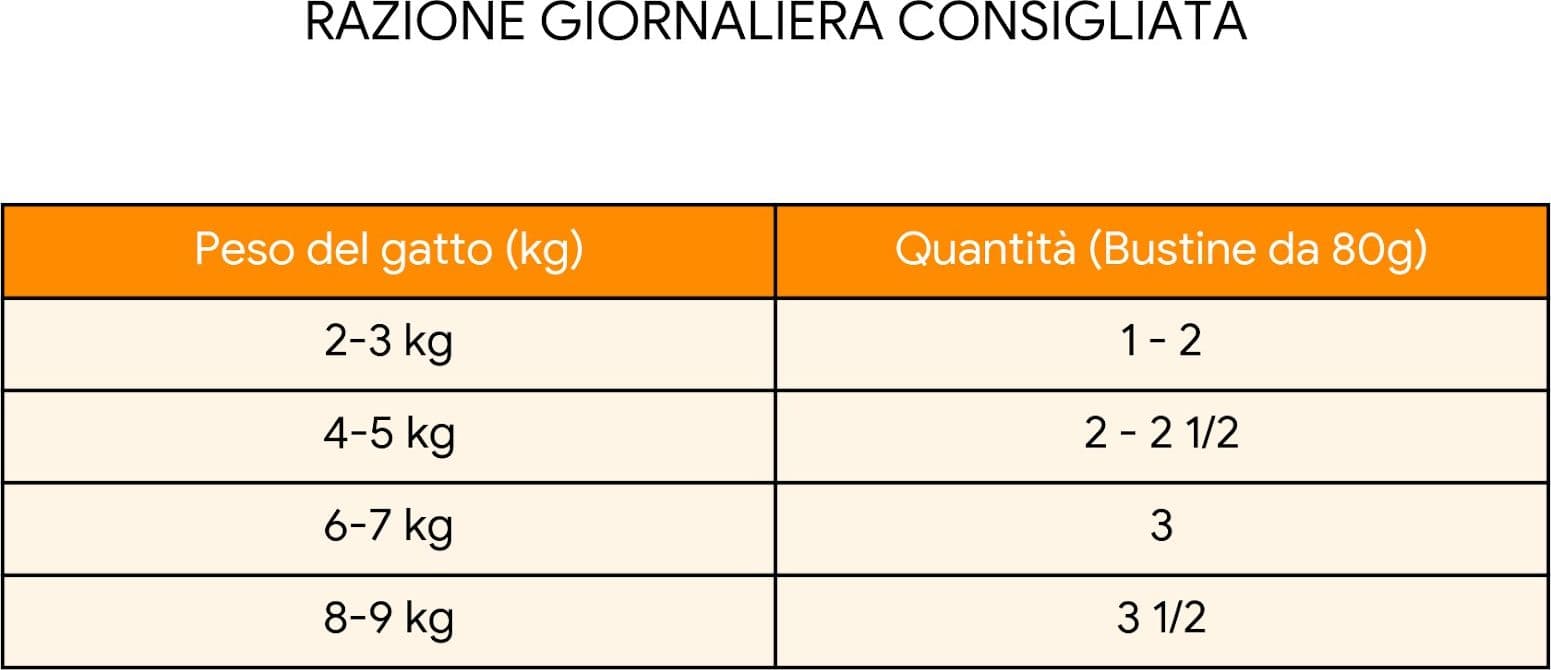 Forza 10 Active Vet Diet bustina Renal agnello 80 gr - 4
