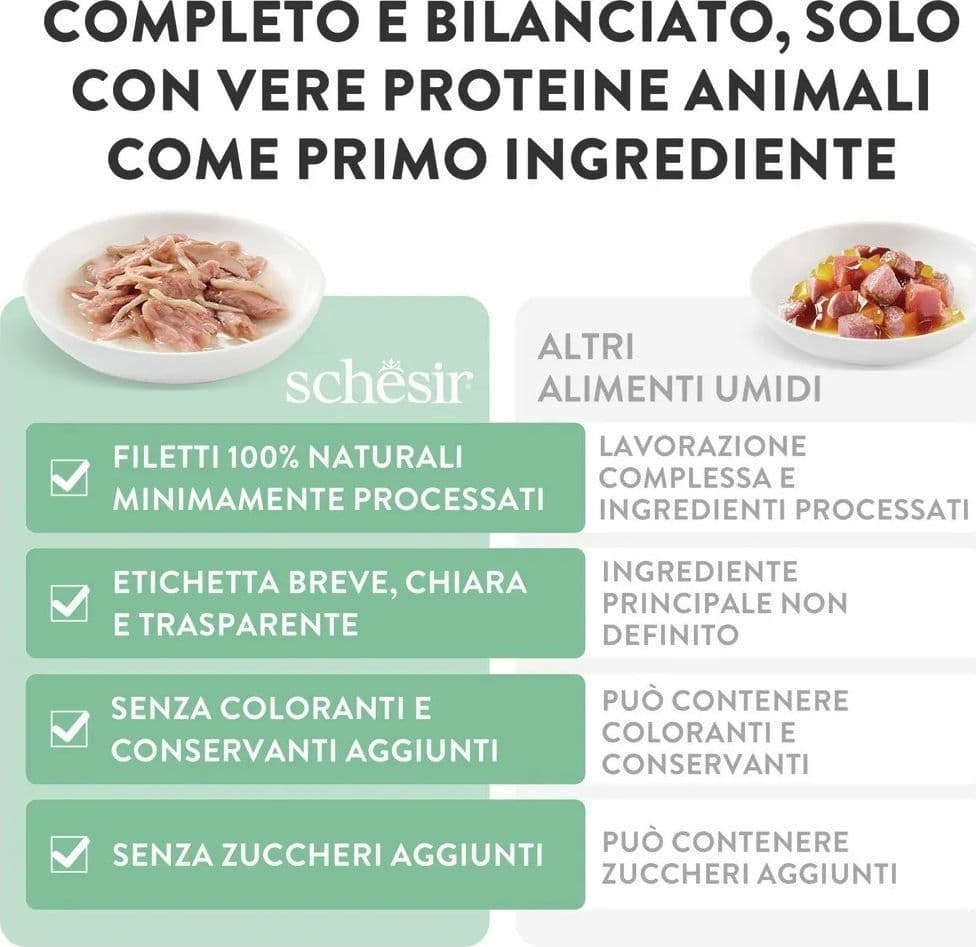 Schesir Complete Nutrition gatto tonnetto con prosciutto in gelatina alimento completo multipack 6 x 50 gr - 2