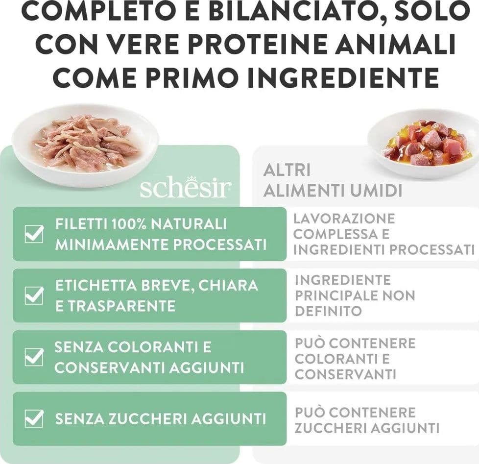 Schesir Complete Nutrition gatto tonnetto con prosciutto in gelatina alimento completo multipack 6 x 50 gr - 2