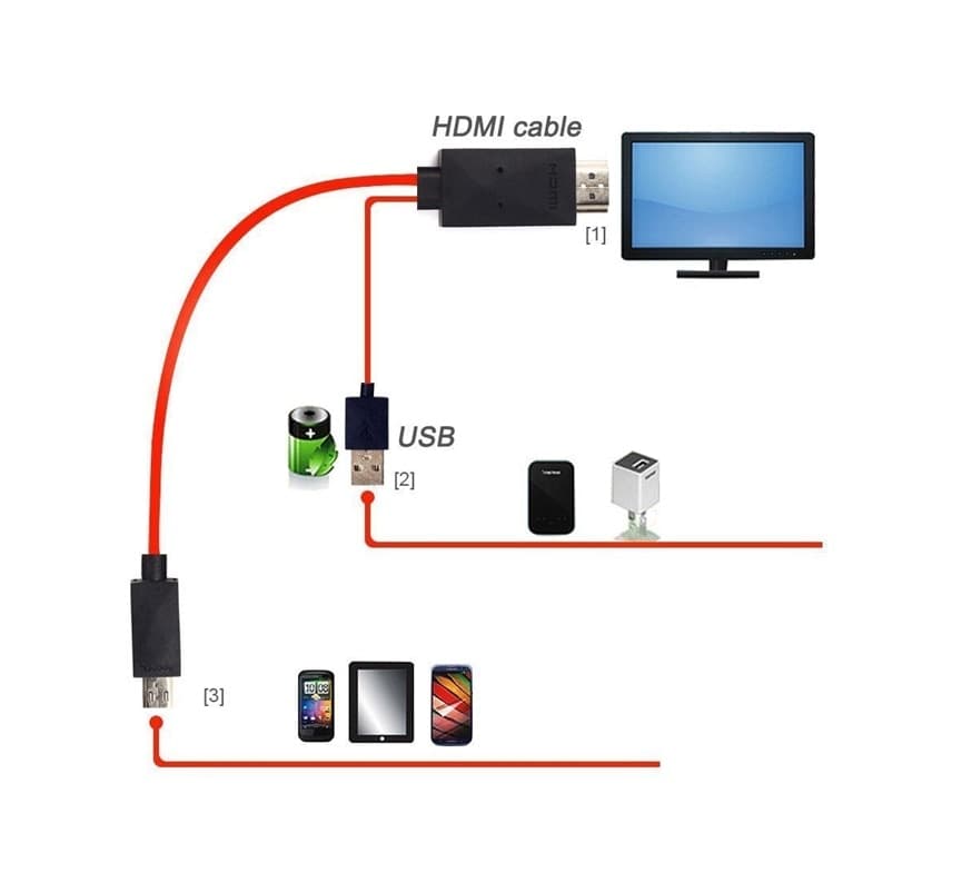 Cavo adattatore Micro USB > HDMI per Smartphone SAMSUNG S3-S4-S5 - 2
