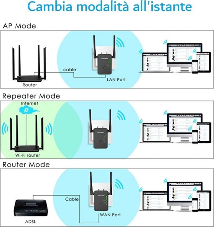 Ripetitore WiFi Access Point e Router 300Mbps Single Band 2.4 GHz Wavlink WN578R2 - 6