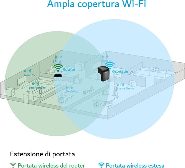 Ripetitore WiFi Access Point e Router 750Mbps Dual Band 2.4/5 GHz Wavlink WN577A2 - 5